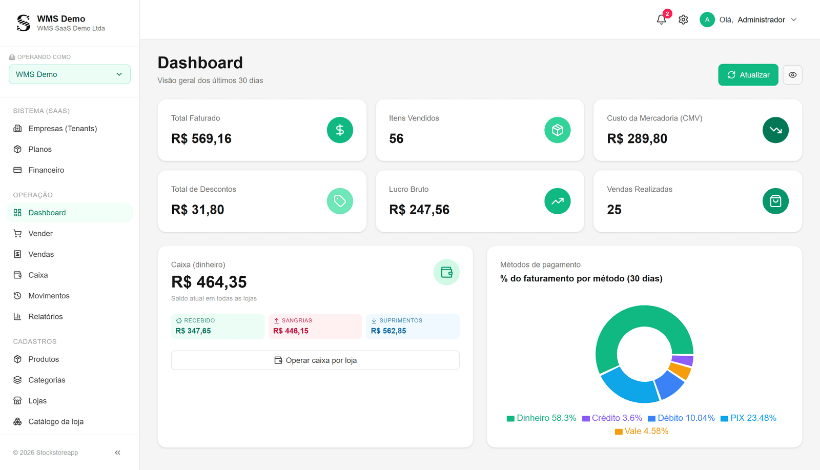 Dashboard do ERP Stockstoreapp com faturamento, CMV, lucro bruto e métodos de pagamento